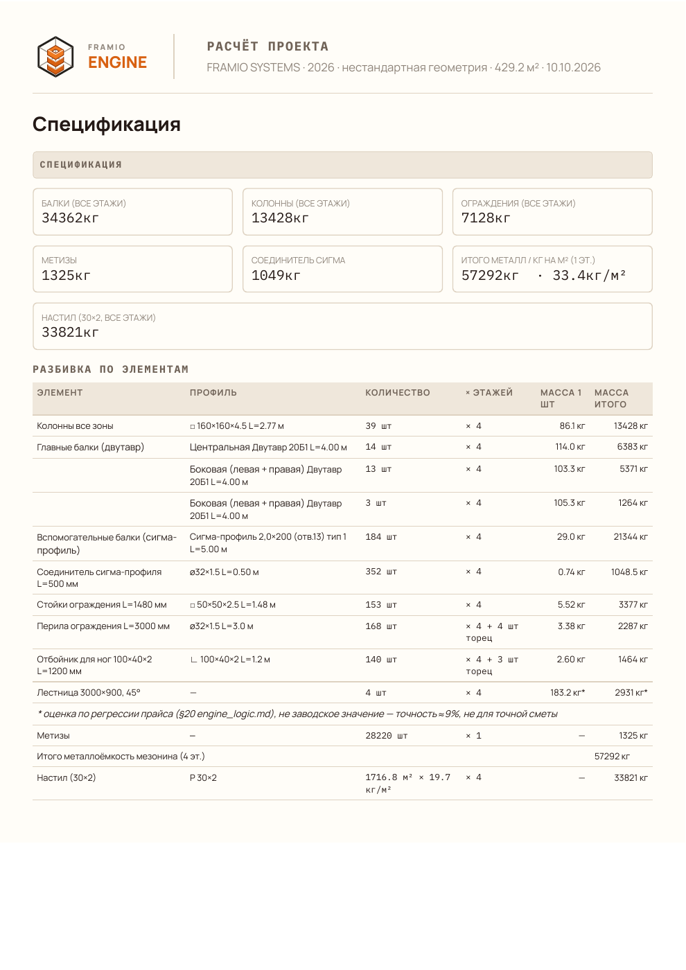 Страница спецификации из клиентского PDF расчёта F-образного мезонина, нагрузка 250 кг/м²